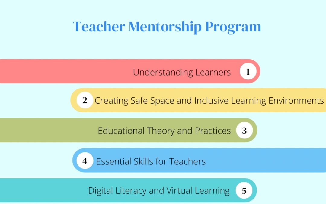 Protected: Teacher Mentorship Program Module – 1