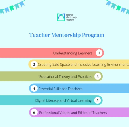 Protected: Teacher Mentorship Program Module – 2
